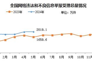 津媒：债务清欠名单公示期未收到异议，津门虎进入新赛季注册环节